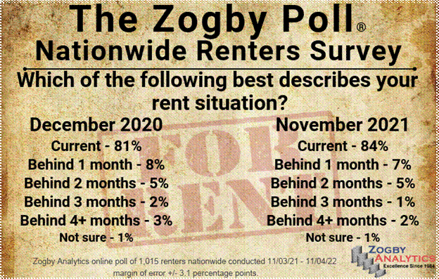 renters110421